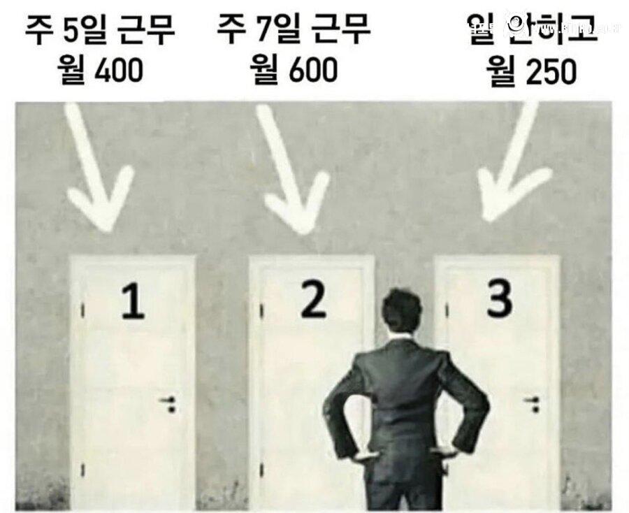 황밸 그 자체.. 월급 400 vs 600 vs 250