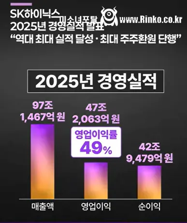 (속보) 하이닉스 4분기 영업이익 ㄷㄷㄷㄷ