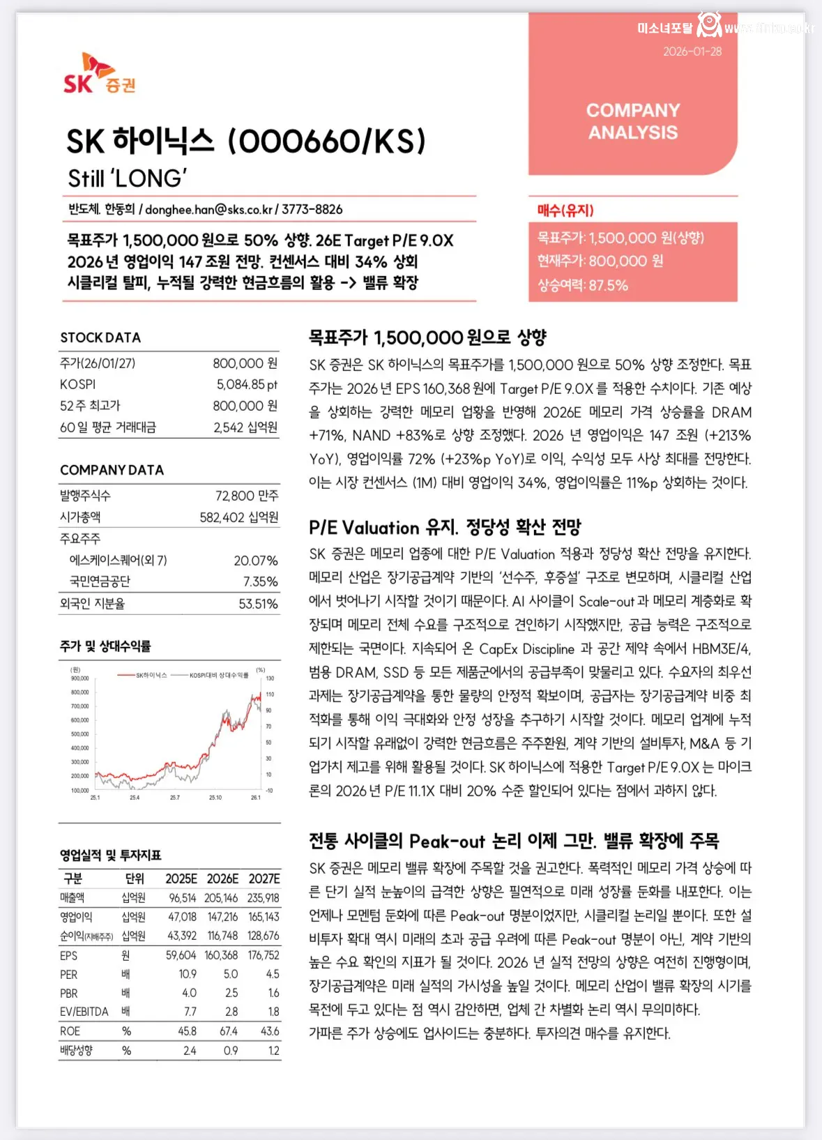 (속보) 하이닉스 4분기 영업이익 ㄷㄷㄷㄷ