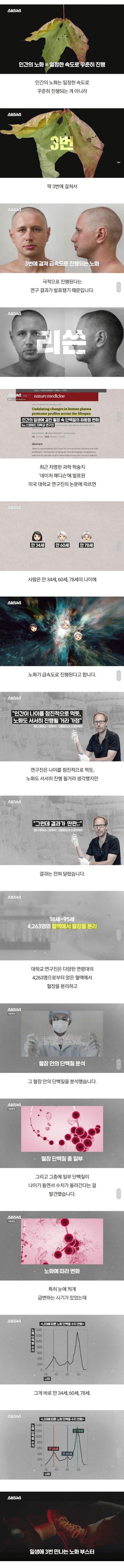 인간의 노화는 크게 3번 온다