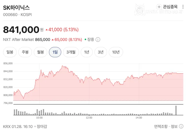 곱버스 배팅한 영포티햄들 싱글벙글한 이유