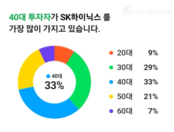 곱버스 배팅한 영포티햄들 싱글벙글한 이유