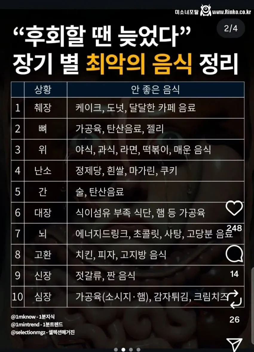 장기 별 최악의 음식 정리