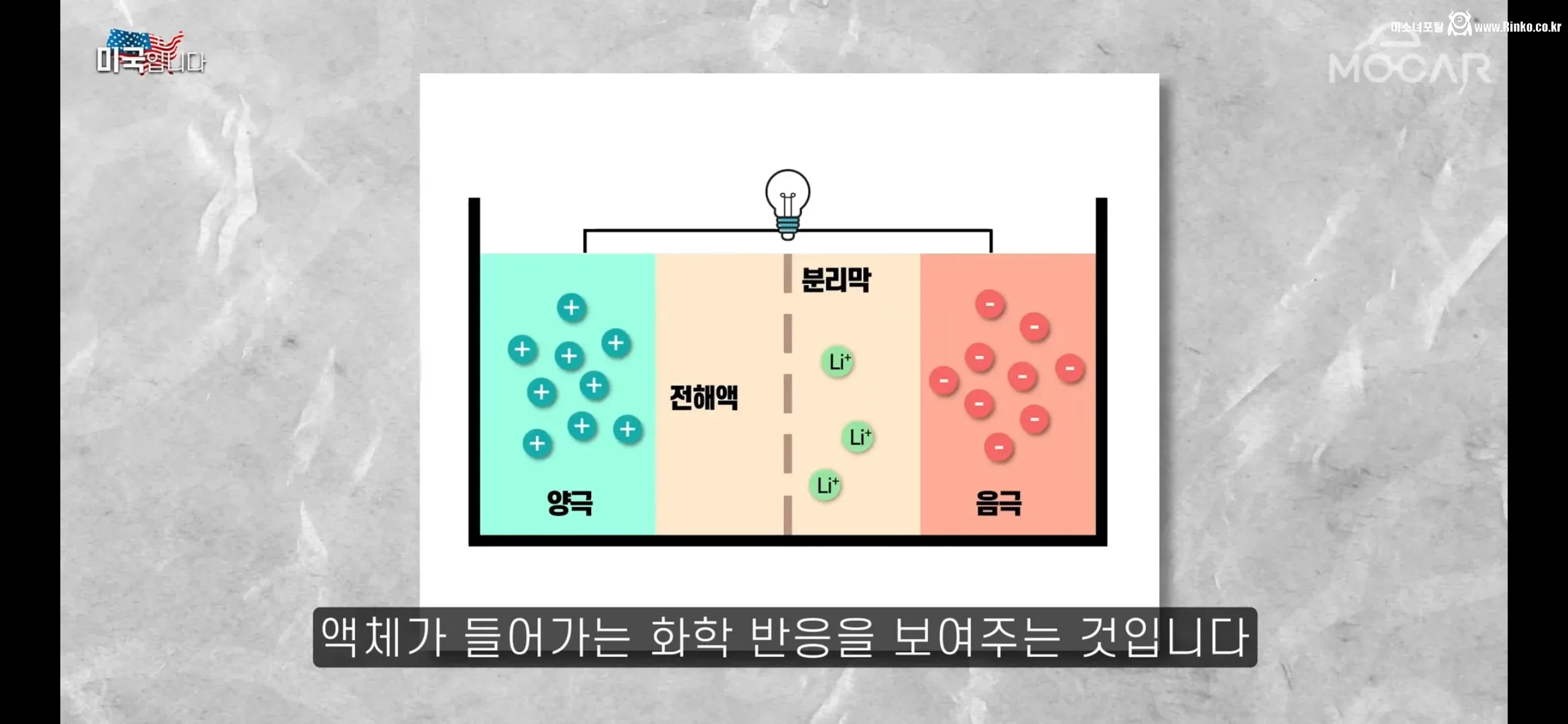 1000km 5분 완충 신의 배터리 양산