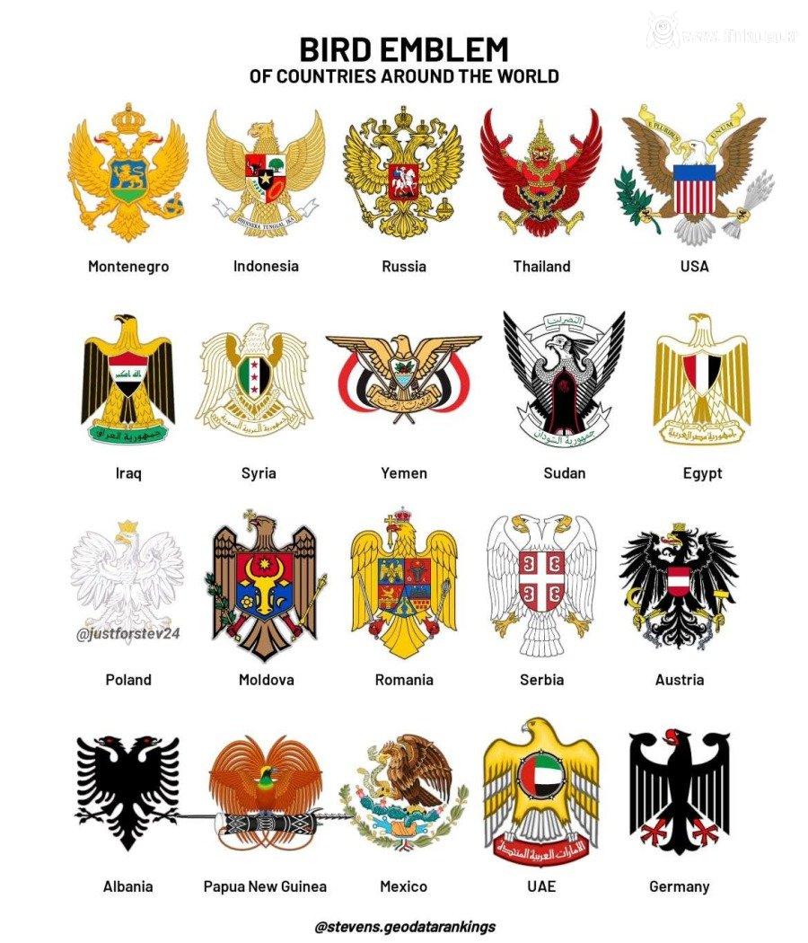 새를 국장(國章)으로 쓰는 나라들