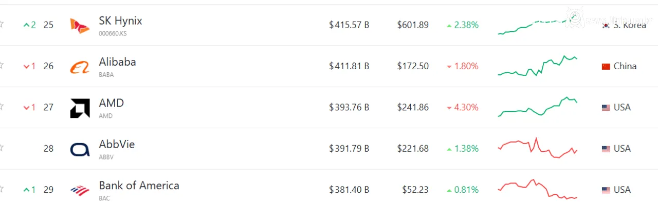 하이닉스 시총만큼 삭제한 마이크로소프트