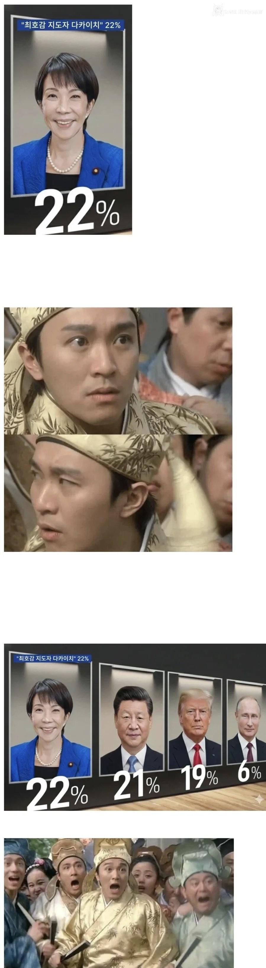 한국인이 뽑은 주변국 정상 호감도 다카이치가 1위인 이유