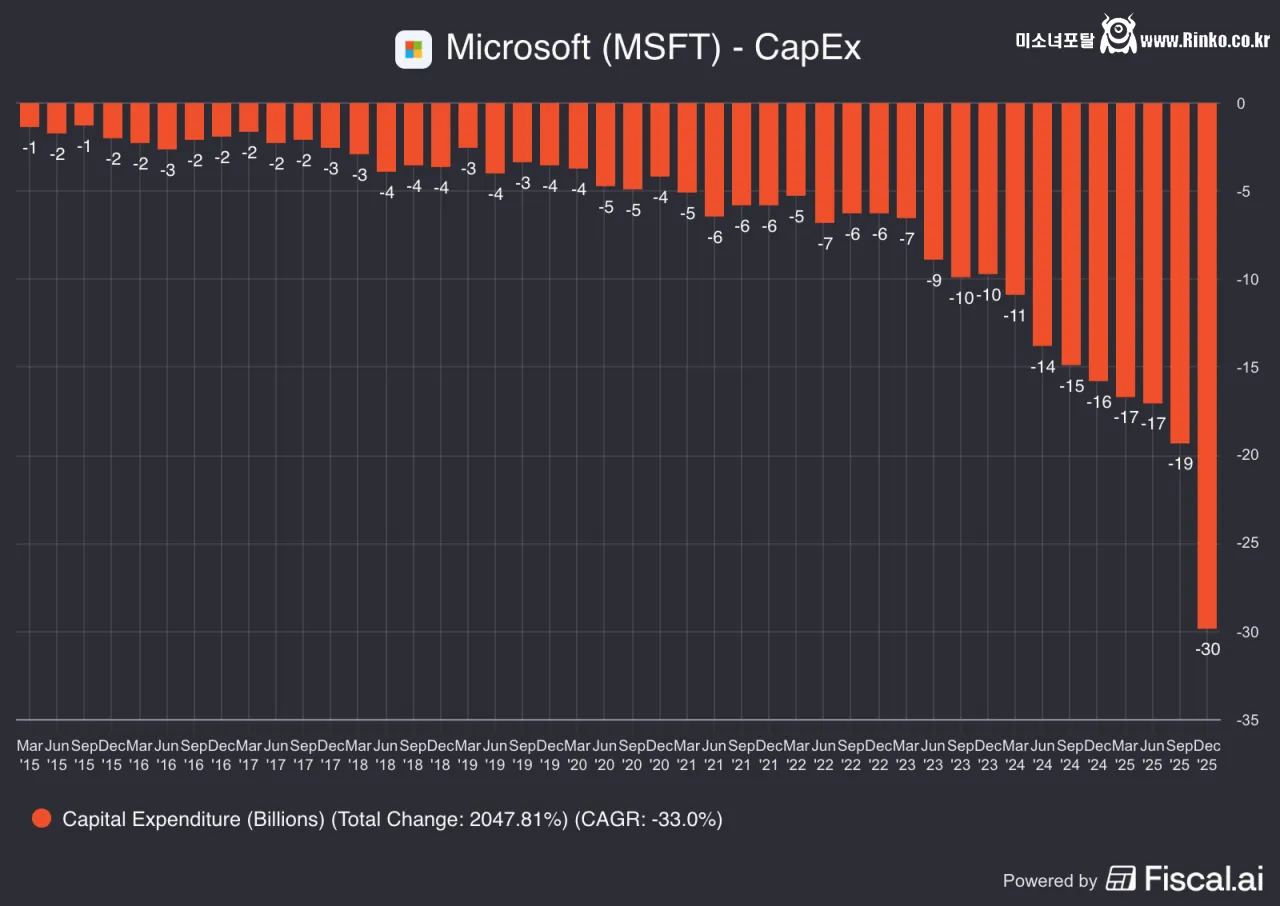 삼성전자 올해 영업이익 211조, 하이닉스 198조
