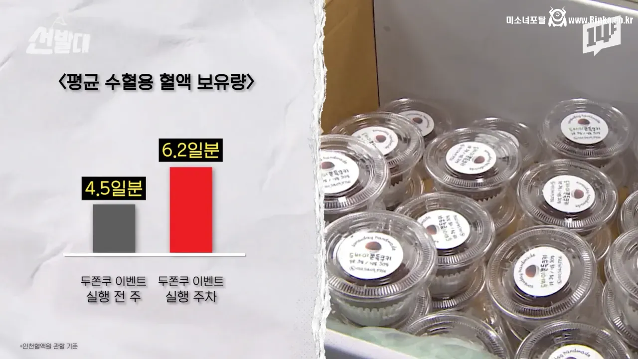 두쫀쿠 유행의 예상 밖 엄청난 긍정적 효과