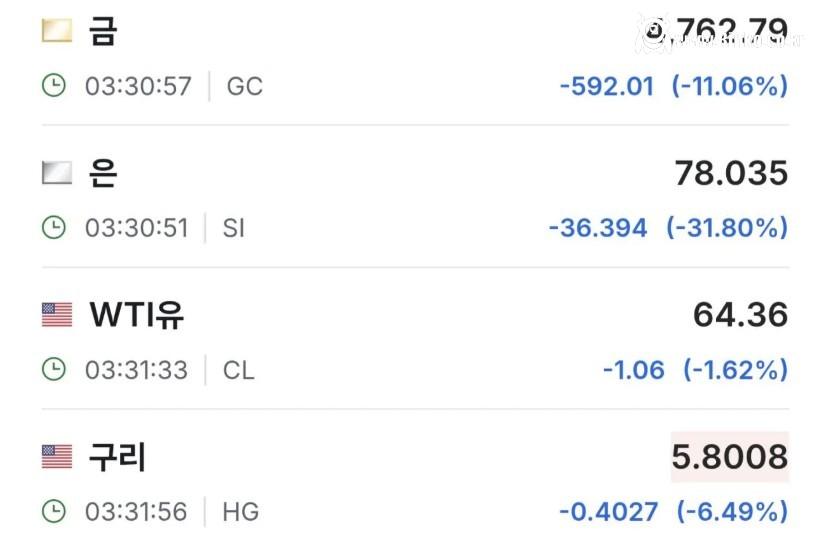 금이랑 함께 난리났던 은값 근황