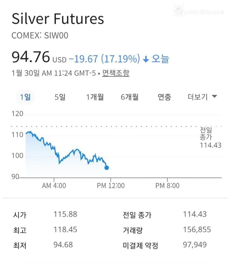 금이랑 함께 난리났던 은값 근황