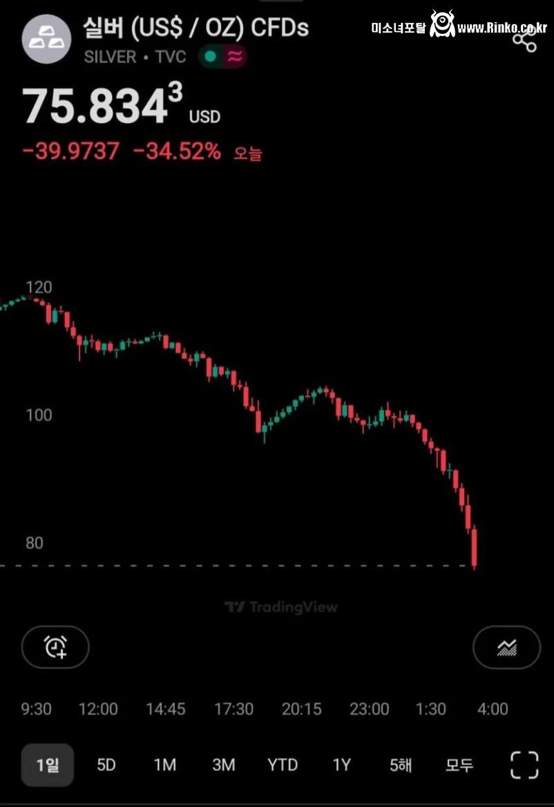 금이랑 함께 난리났던 은값 근황