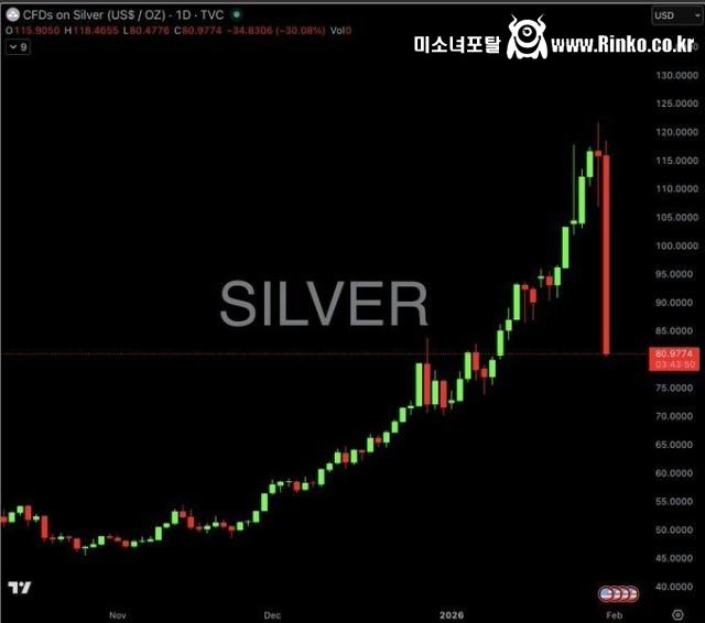 금이랑 함께 난리났던 은값 근황