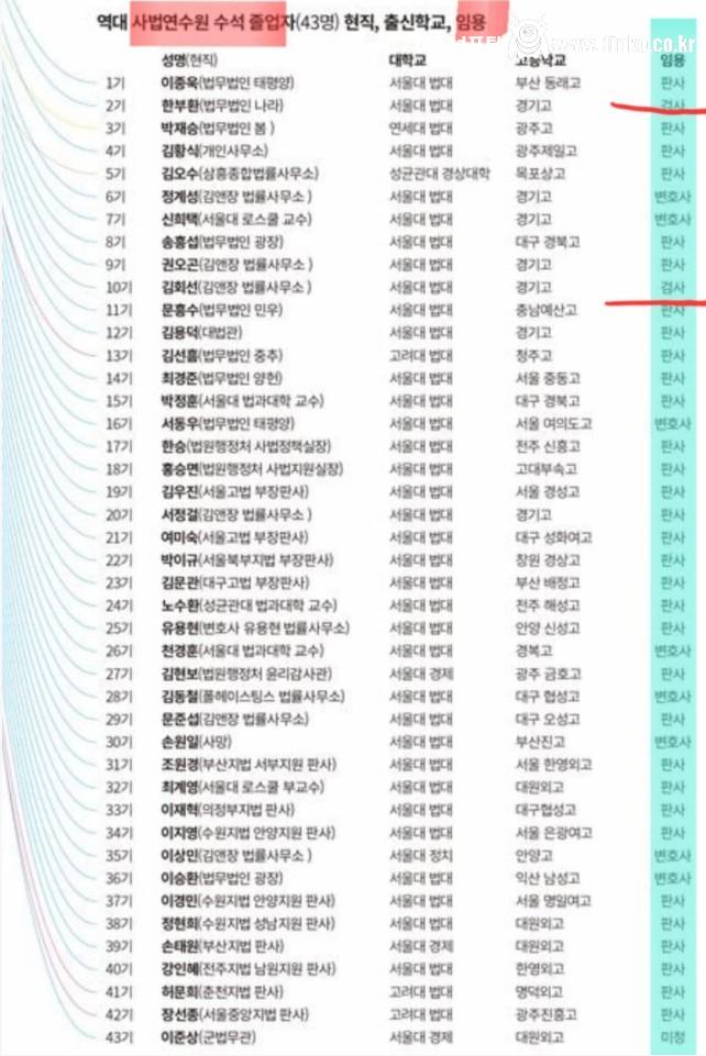 짤 1개로 보는 서울대학교 법대의 위용