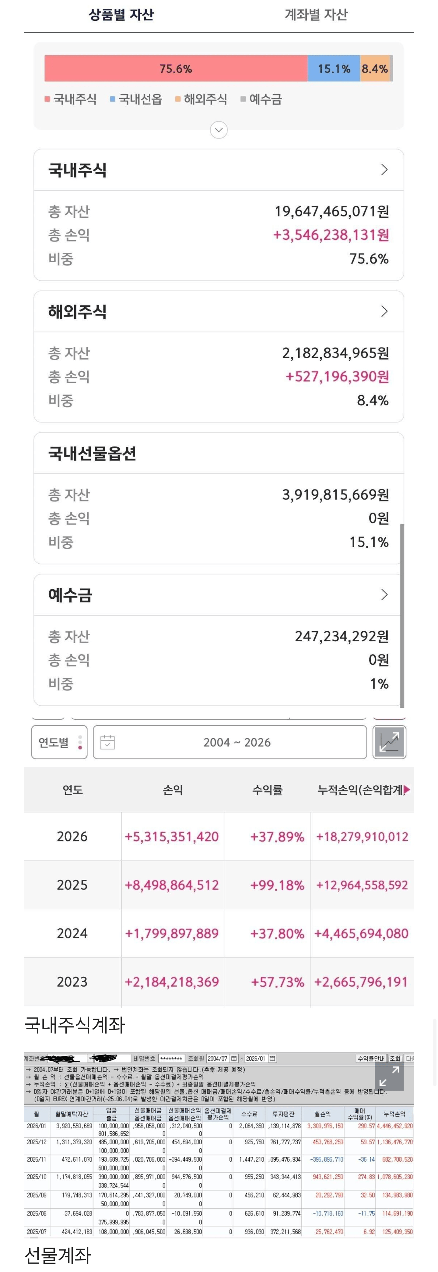 블라인드) 순자산 300억 달성했습니다