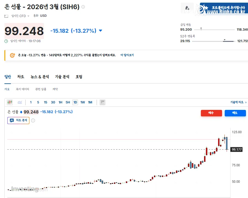 현재 곡소리 나려고 하는 실물자산