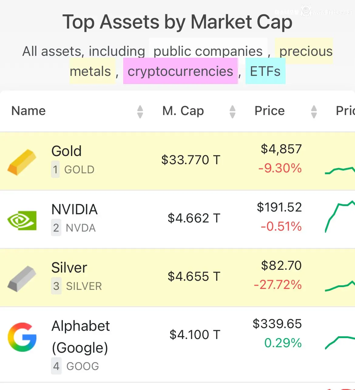 하루만에 시총 2조달러가 증발된 은(현물)