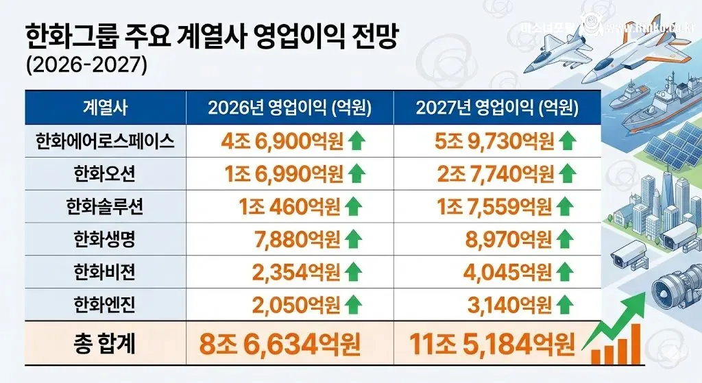 LG 계열사 2025년 연간 실적