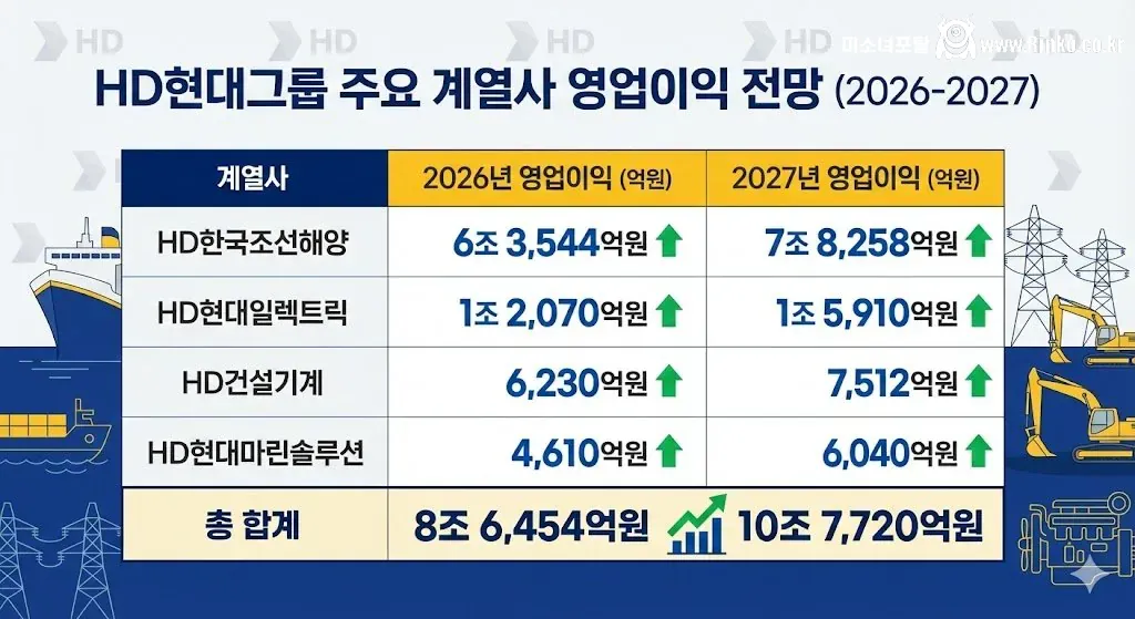 LG 계열사 2025년 연간 실적