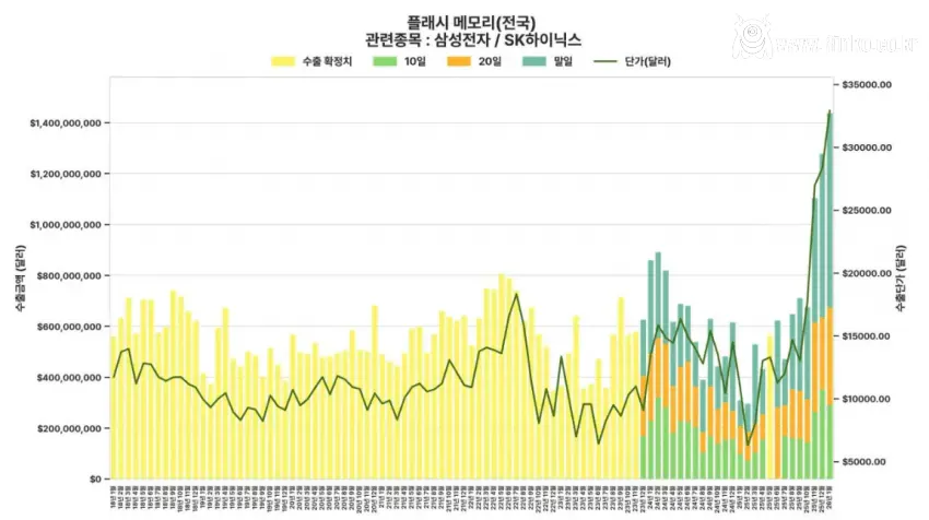 삼성 계열사들 미친 실적 전망