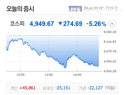 현재 대혼돈이라는 미주갤 근황