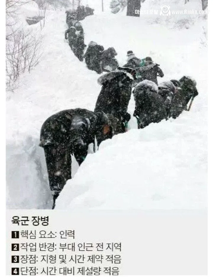 해군 vs 공군 vs 육군 제설작업 비교