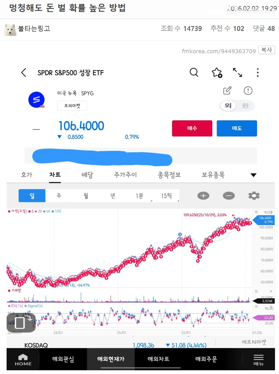 멍청한 사람이 돈을 버는 법 근황