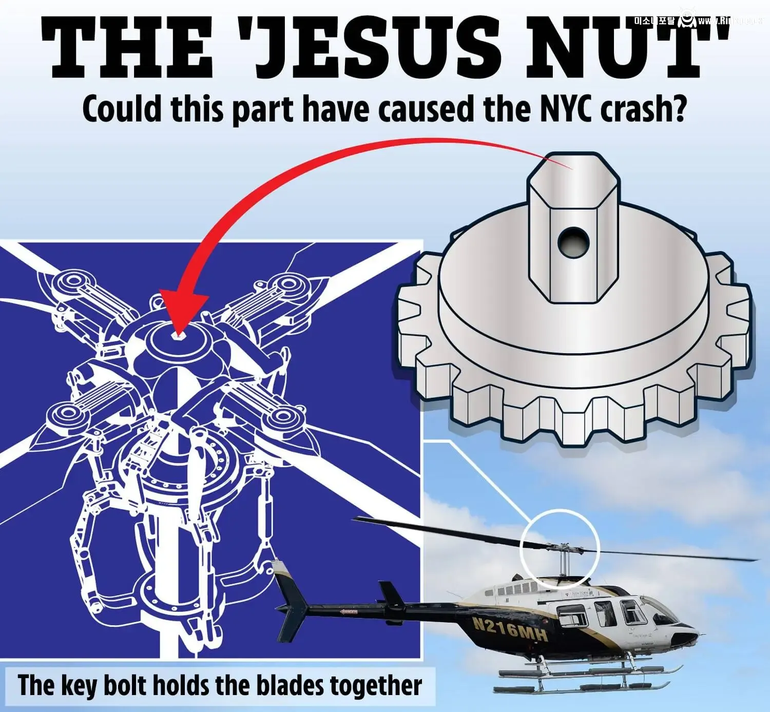 의외로 부품이름이 예수인것