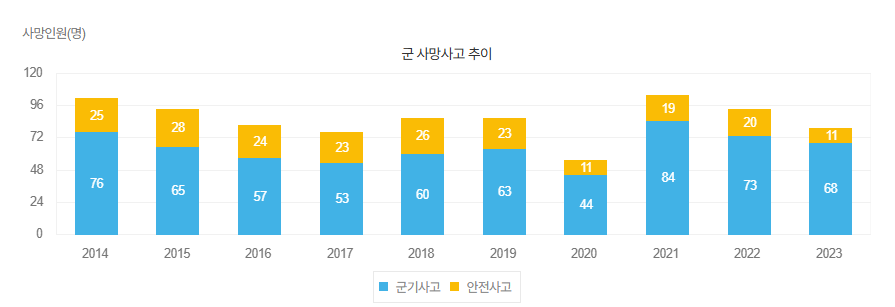 요즘 군대 군치원 된게 어느정도는 이해가는 이유