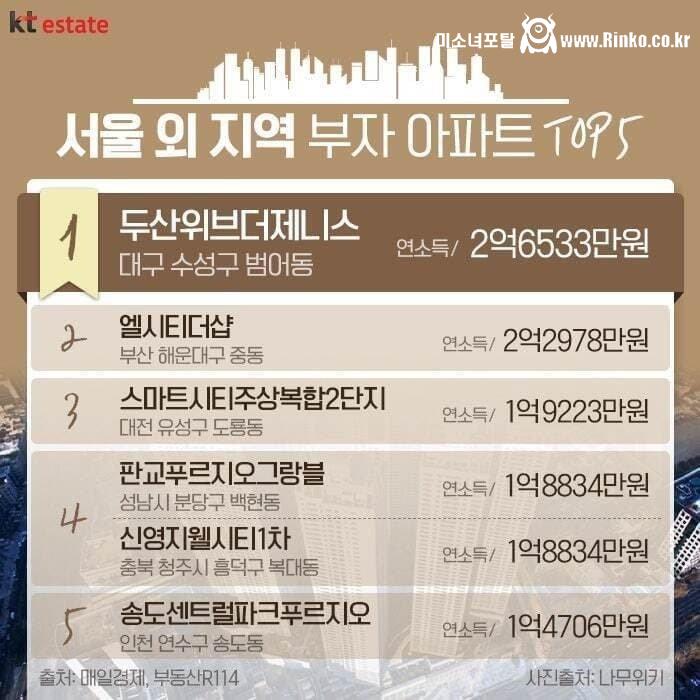 서울 제외 전국 아파트단지중 가장 부자아파트 탑5