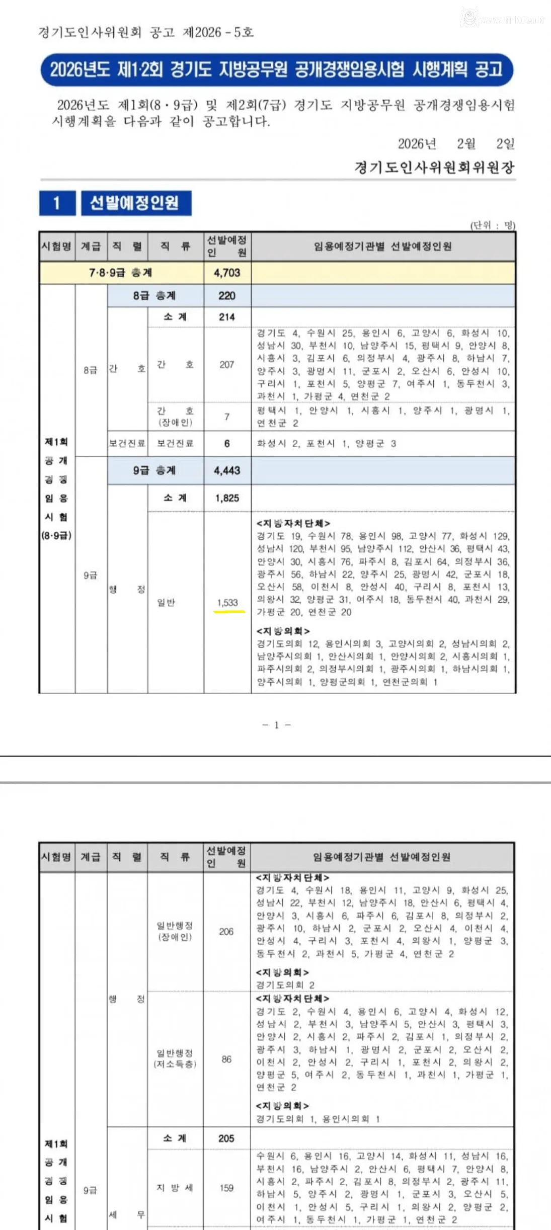 공무원 지방직 9급도 티오 대박.. 공시생 갤러리 근황