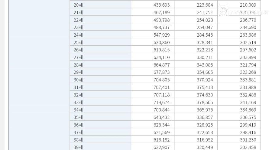 2026년 1월 연령대별인구