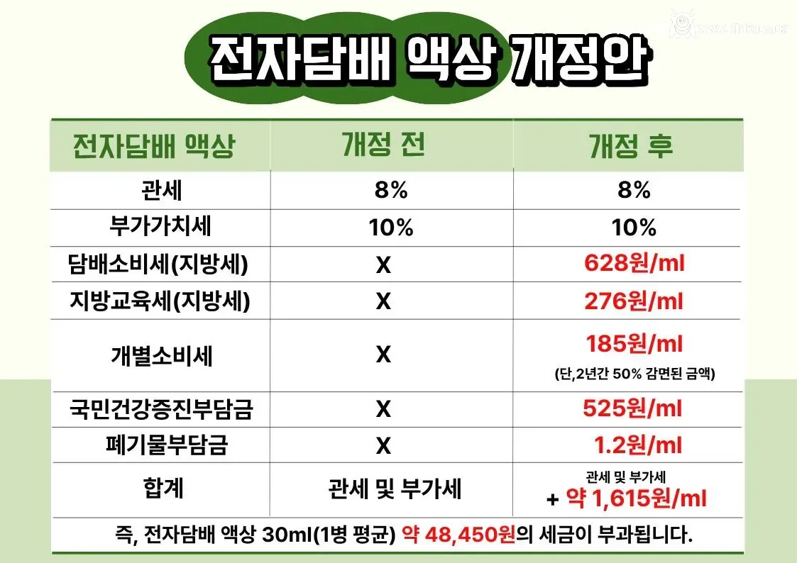 전자담배 액상 세금 개정안