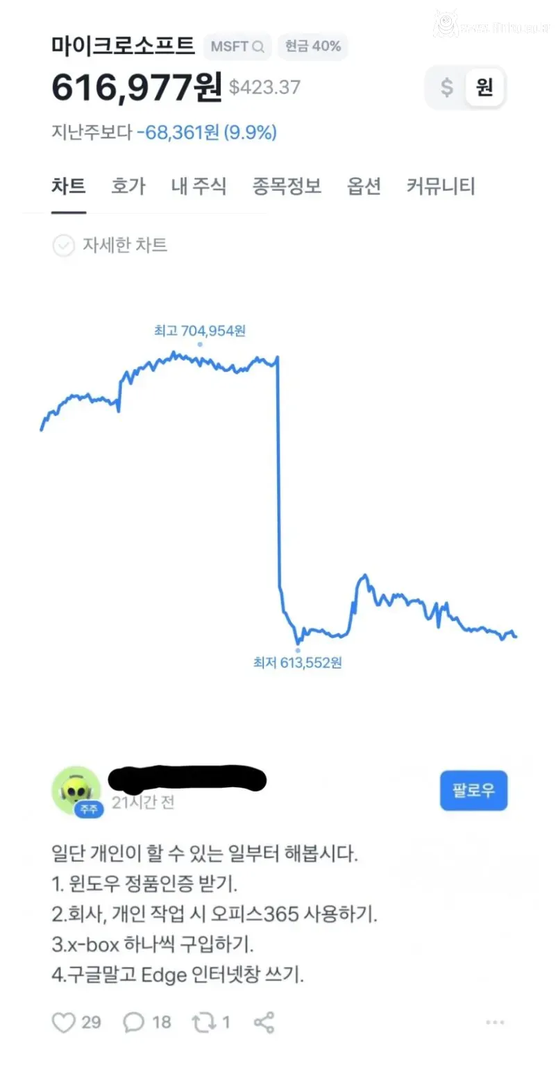 마이크로소프트 종토방 근황