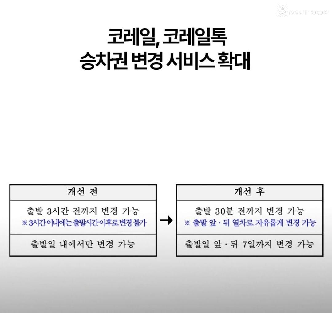 코레일, 출발 30분 전까지 위약금 없이 열차 변경 가능