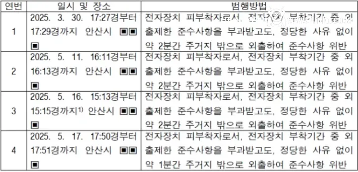 조두순 사형선고 해야하는 이유
