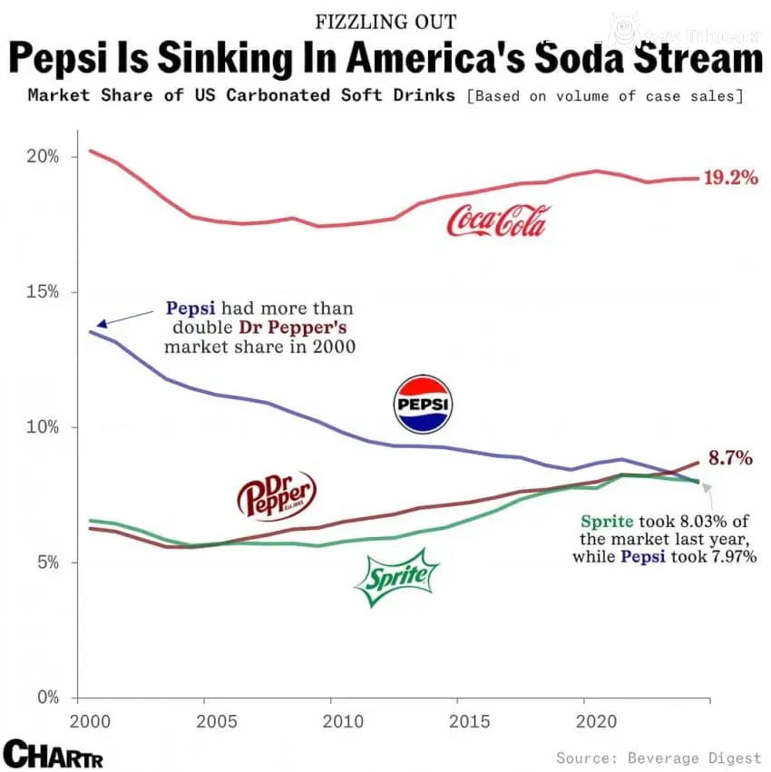 충격적인 본토 펩시 근황