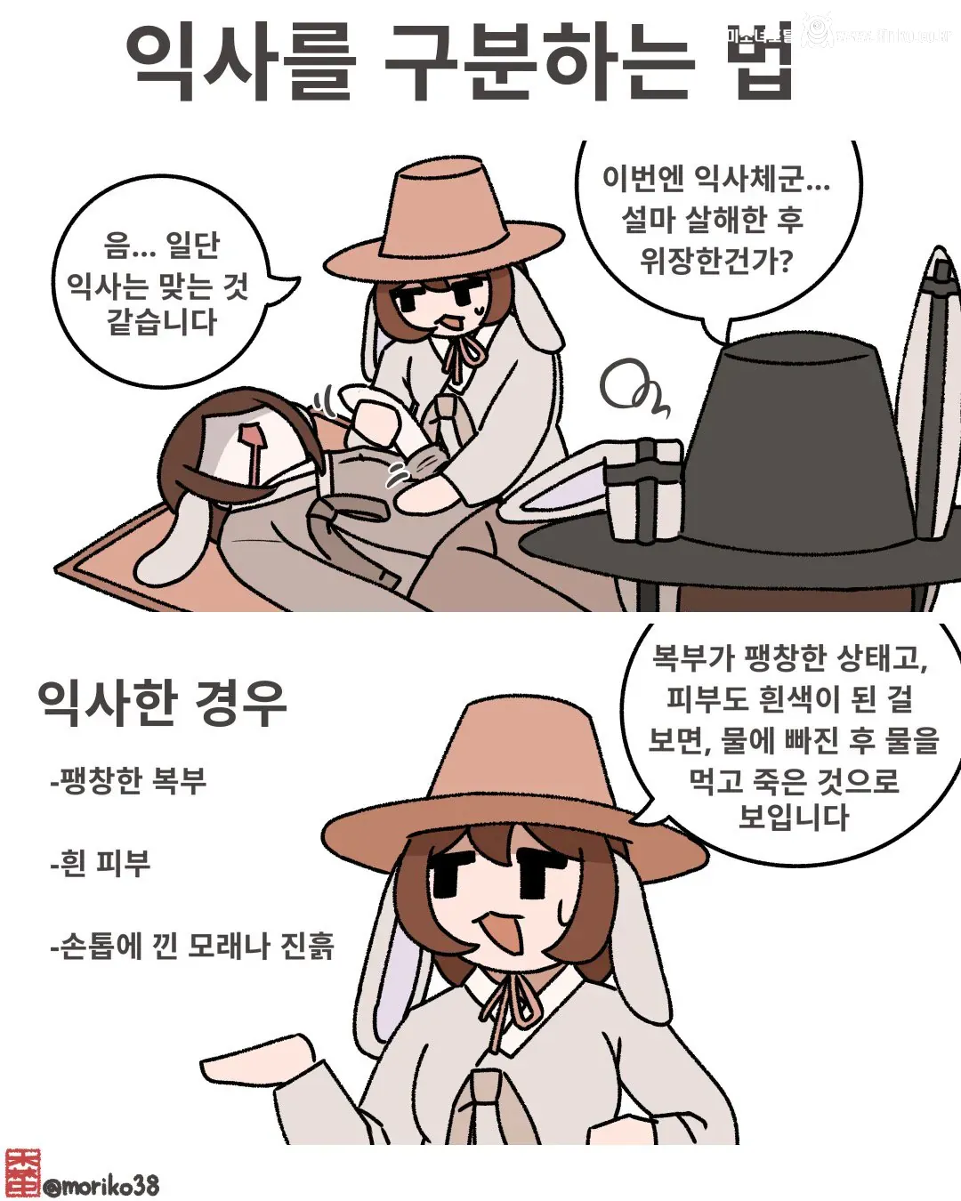 조선시대 익사체를 확인하는 방법