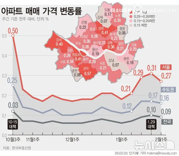 여전히 폭등중인 서울 아파트 가격 ㄷㄷ