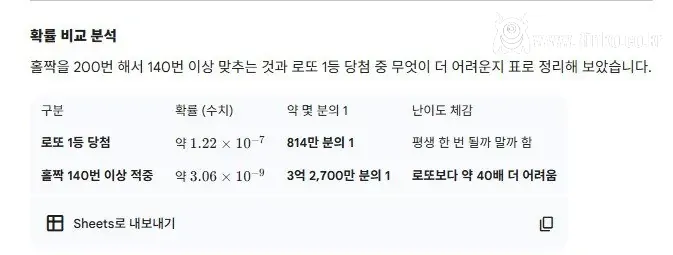 넥슨에서 만든 것 같은 미쳐버린 적금 금리