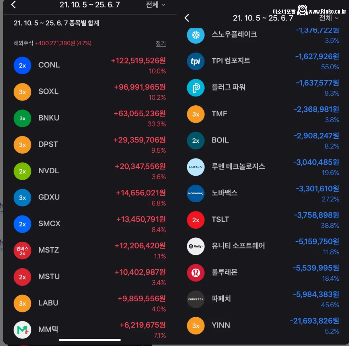 코인으로 10억잃은 가장 후속