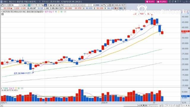 오늘 국장 유일한 희망.. jpg