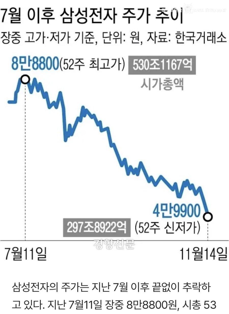 현재 난리났다는 삼성의 작전