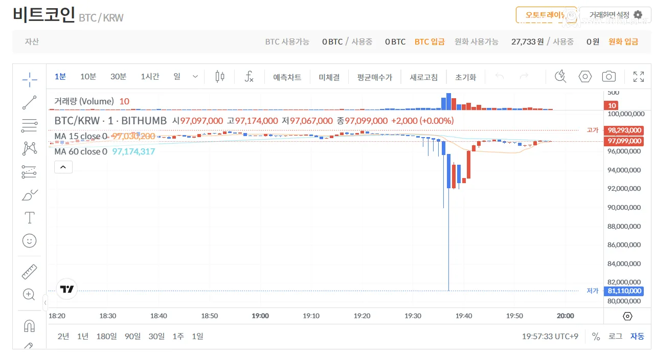 빗썸 2,000억 오입금 사건 정리