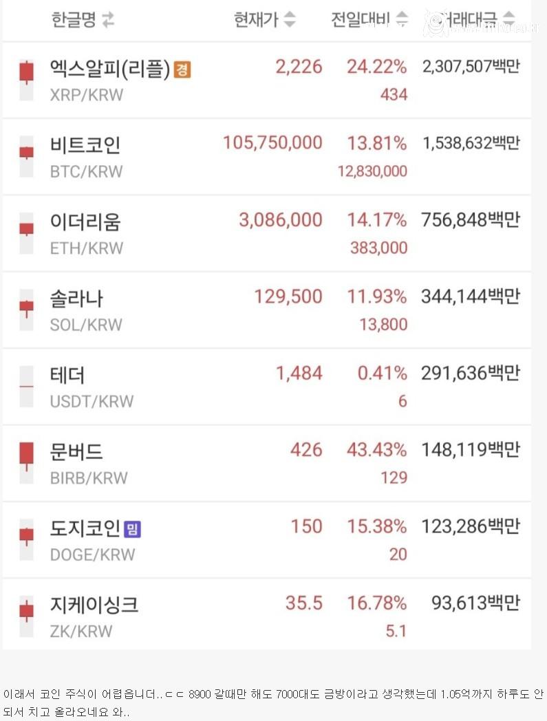 비트코인은 다신 안올 기회였네요