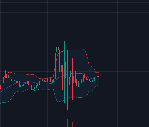 실시간 돈복사 버그 터진 이더리움 ㄷㄷㄷ