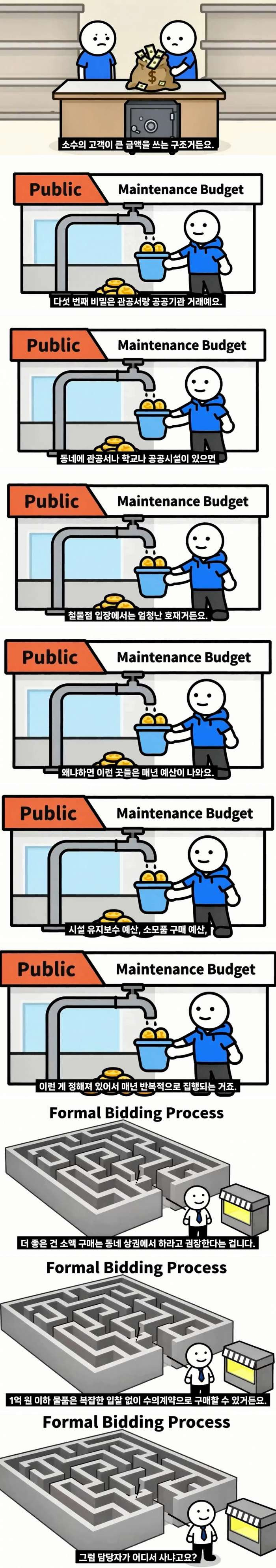 동네 철물점이 절대로 망하지 않는 이유