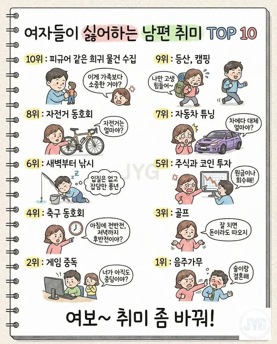 여자들이 싫어하는 남편 취미 Top10