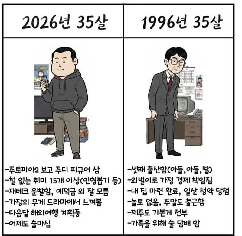 1996년 35살 vs 2026년 35살
