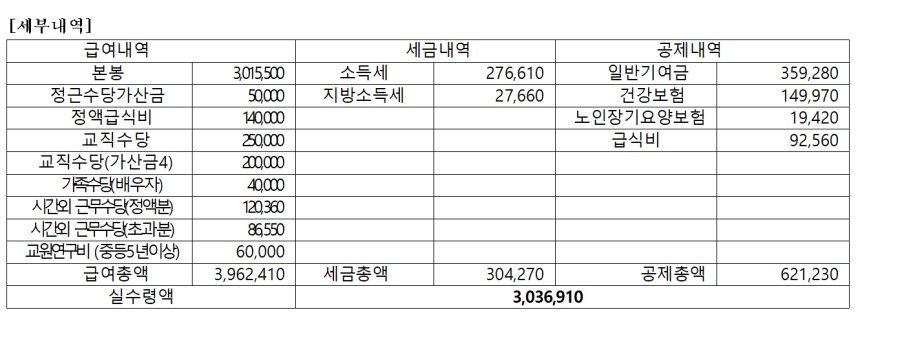 6년 차 고등학교 남교사 월급 공개